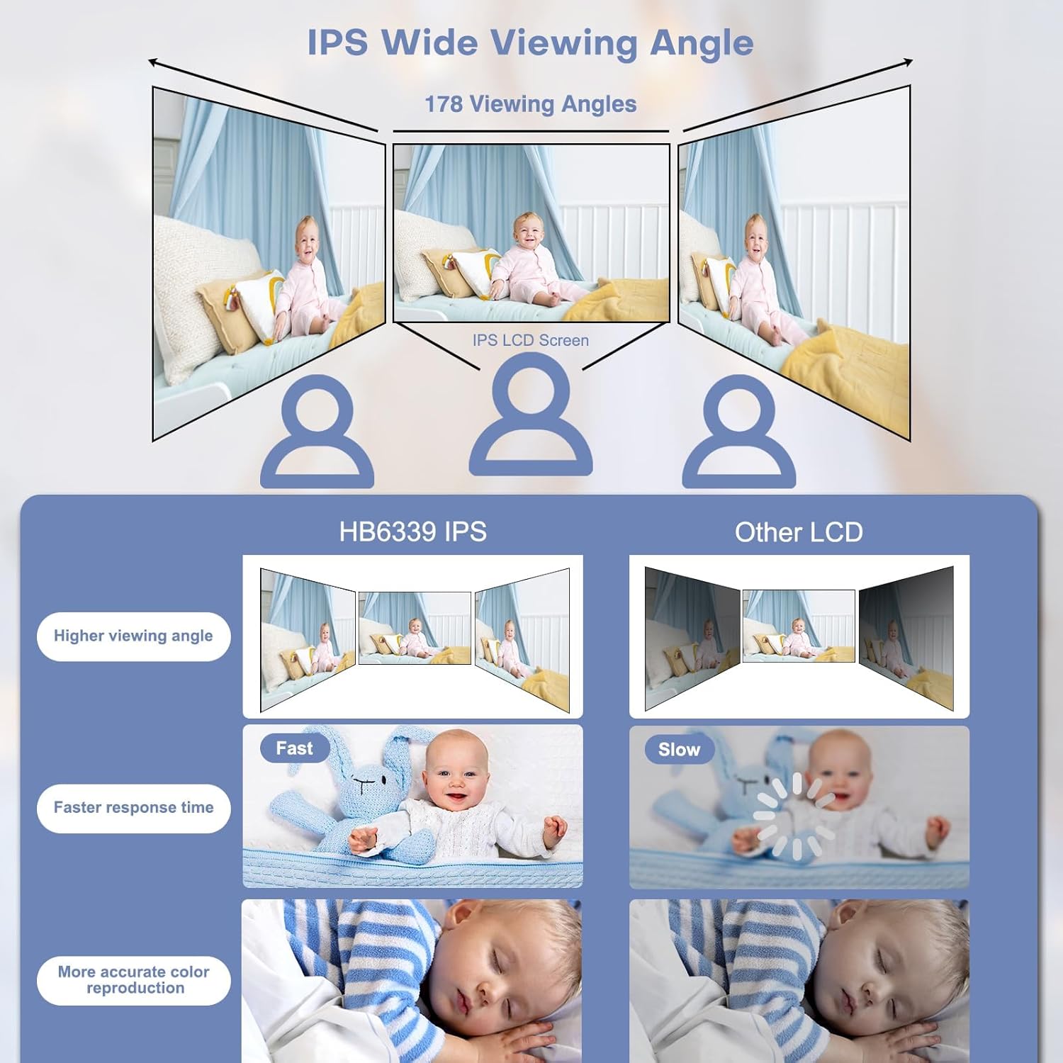 Hello Baby Baby Monitor No WiFi, Video Baby Monitors with Camera and Audio,3.2'' IPS Screen, Remote Pan-Tilt-Zoom Baby Camera Monitor,Plug&Play,Night Vision,1000ft Range,2-Way Talk, ECO Mode,Temperature — الصورة 7 من 8
