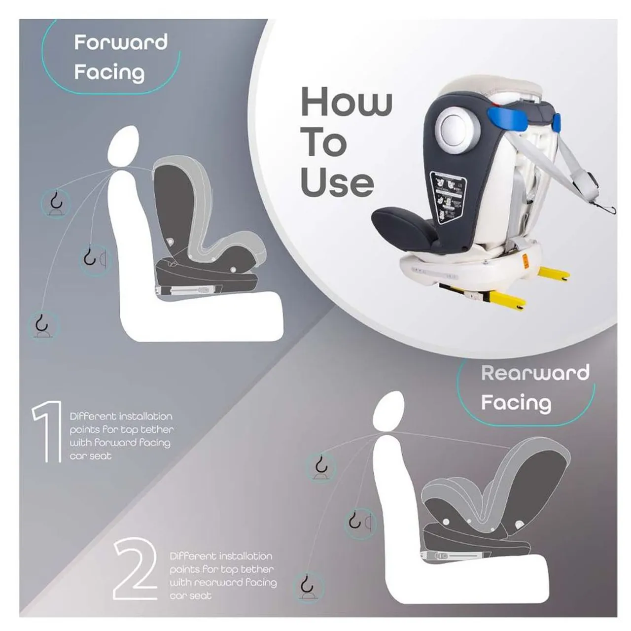 Moon Gyro 360 Car Seat with ISOFIX — Photograph 5 of 10